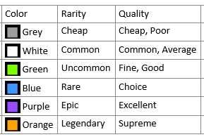 Rarity tier table.png