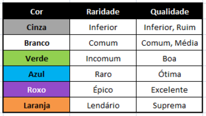 Equipamento Raridade.png