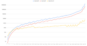 ExpTable On Logarithmic Scale.png