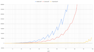 ExpTable Linear Scale.png